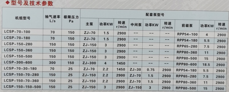 羅茨水噴射真空機(jī)組